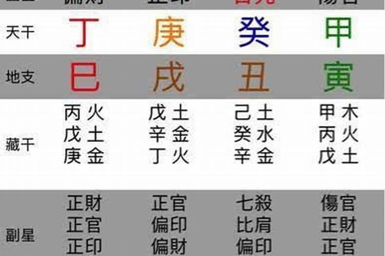 戌在八字中代表什么数字