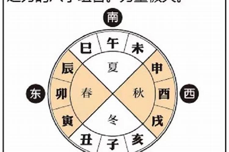 算命时怎样推算八字