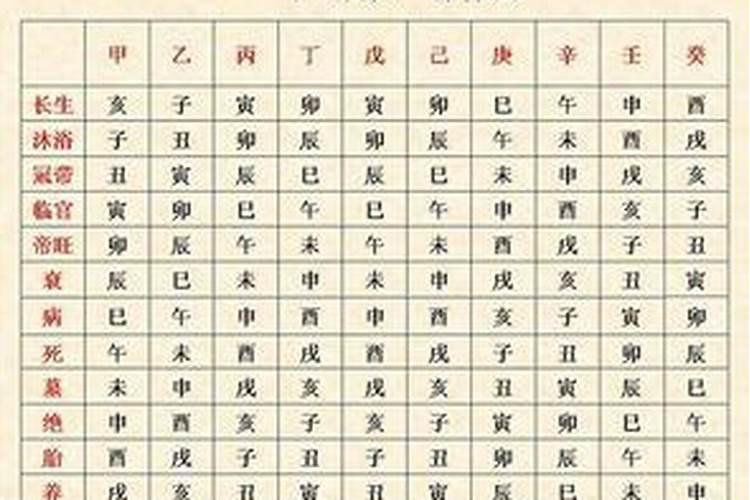 生辰八字怎么推算命格1988年