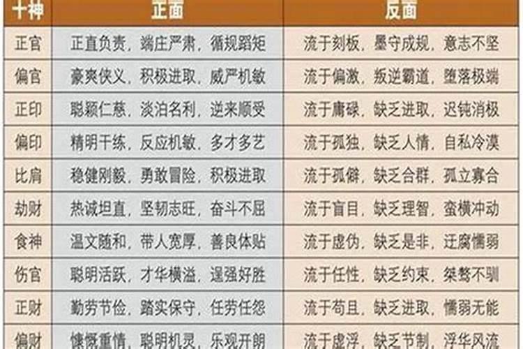 八字中食神代表什么人