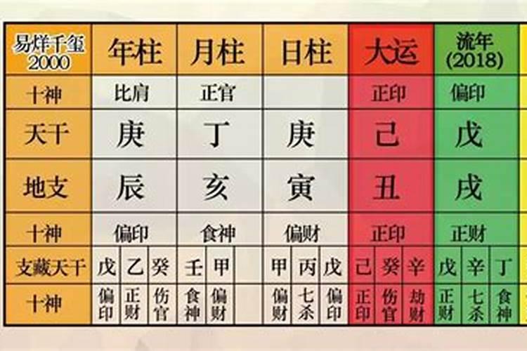 易烊千玺的八字