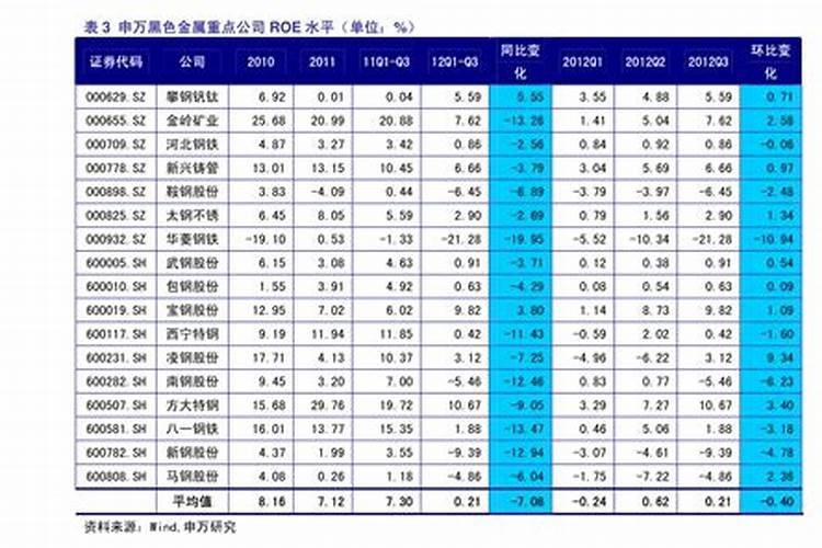 防小人的东西有哪些