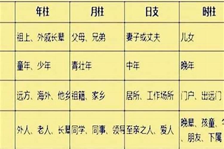 八字四柱对应年龄