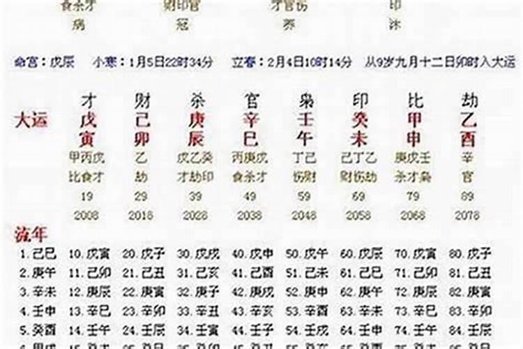 四柱八字与年命