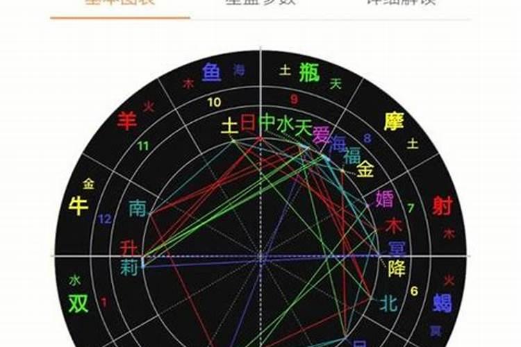 十二宫星座怎么看