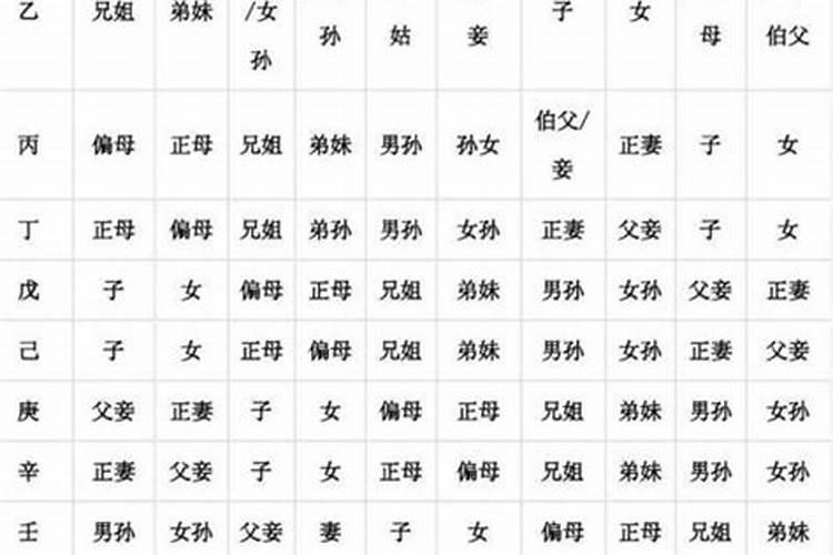 属鼠农历四月二十二出生好吗男孩名字