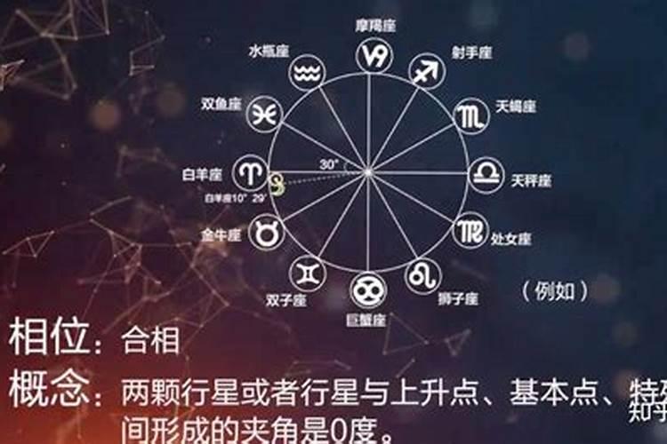 星座合相位是什么意思