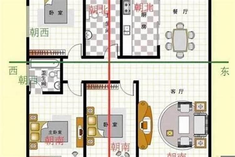 城市房屋朝向怎么看风水