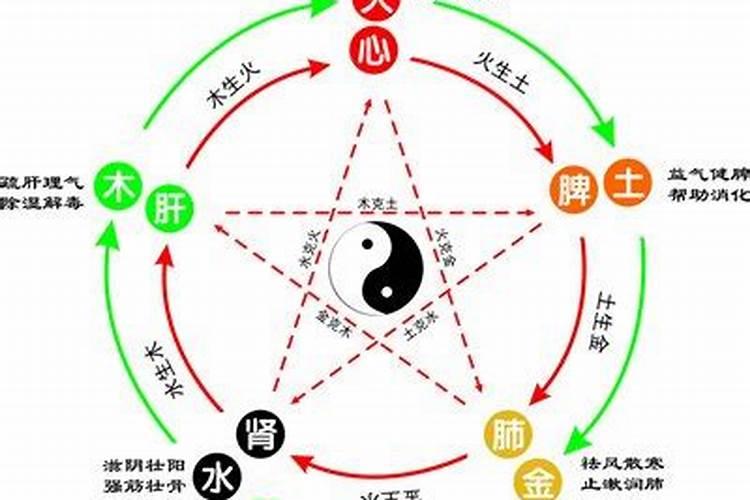 溪字意思是什么五行属什么