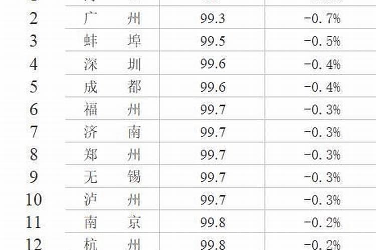 1981年8月14明年的运势