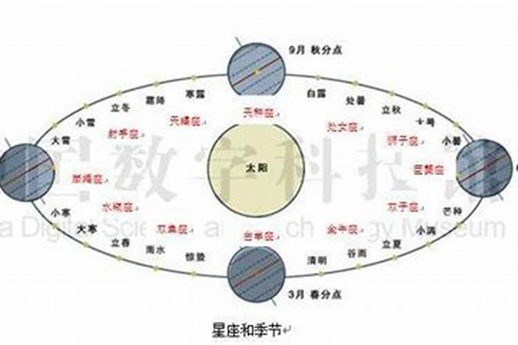 36岁本命年最凶险