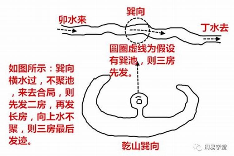 阴宅风水水法分房