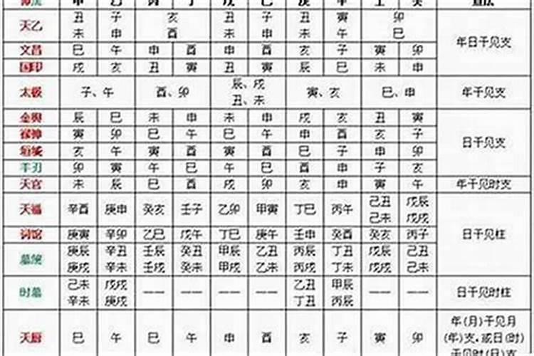 八字关煞口诀