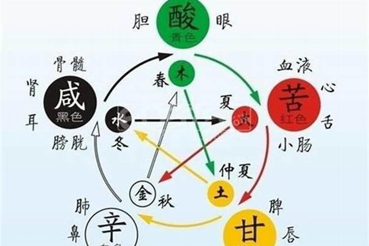 五行缺木的人怎么样取名