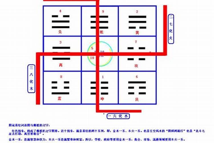 五行的走向