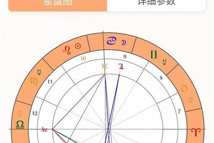 白羊座能嫁入豪门吗