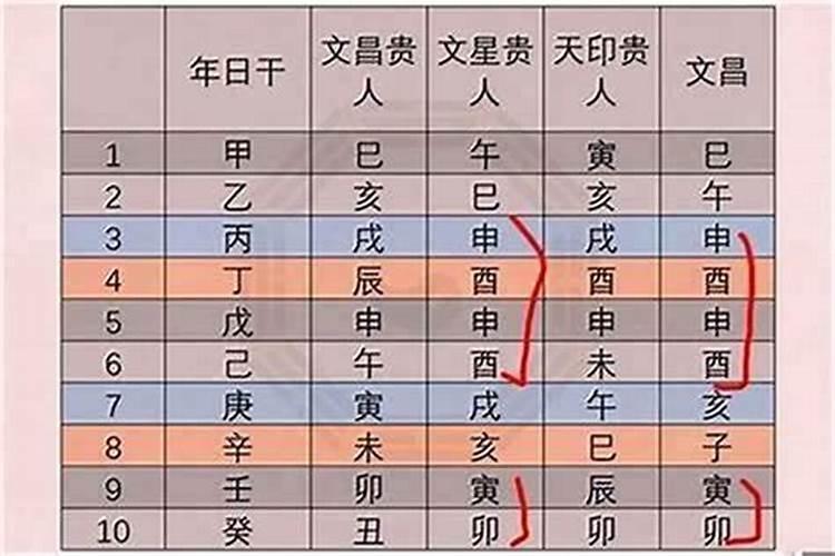 八字用神取用表大全