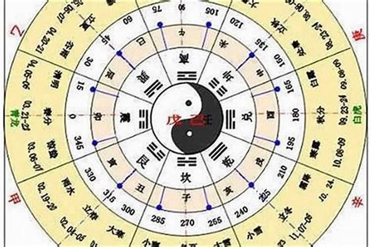 2023年2月25日出生的宝宝五行缺什么命运好不好