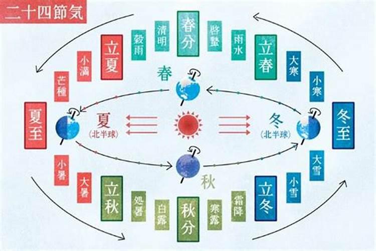 2023年蛇太岁化解方法