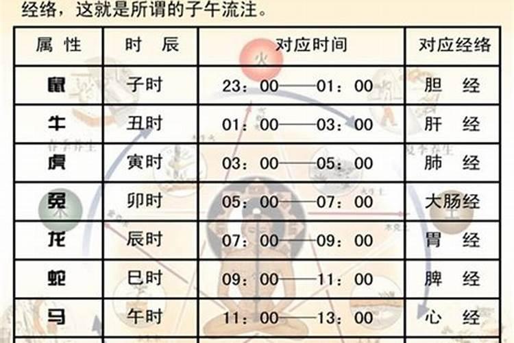 孩子的学业风水怎样找文昌位