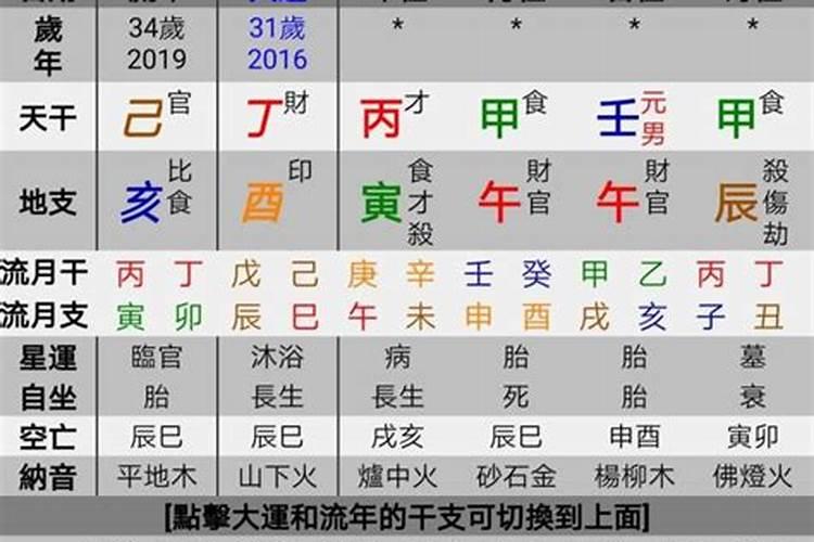 八字中的五行水偏旺戴什么化解