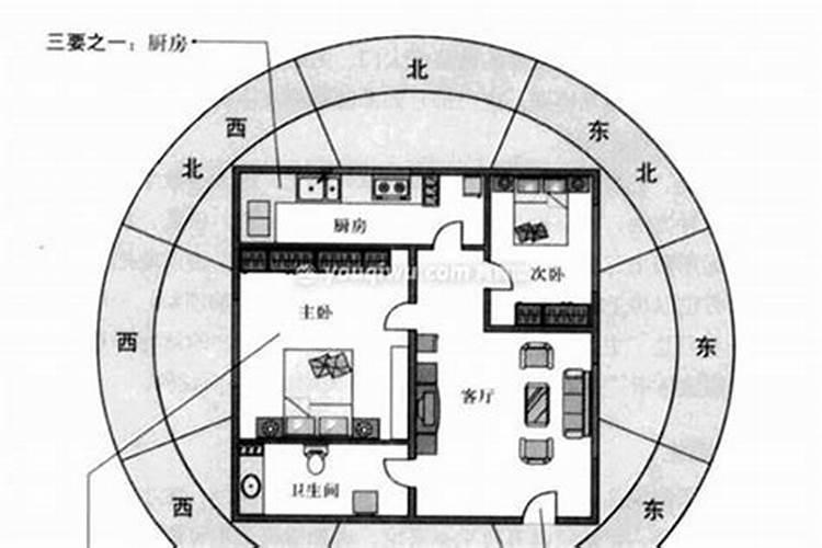 阳宅风水门派哪个好点