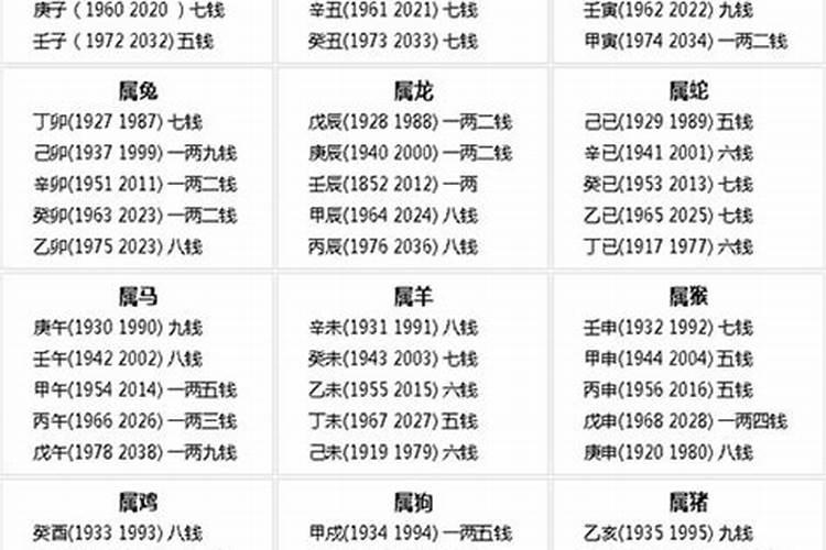 八字称重3.6两