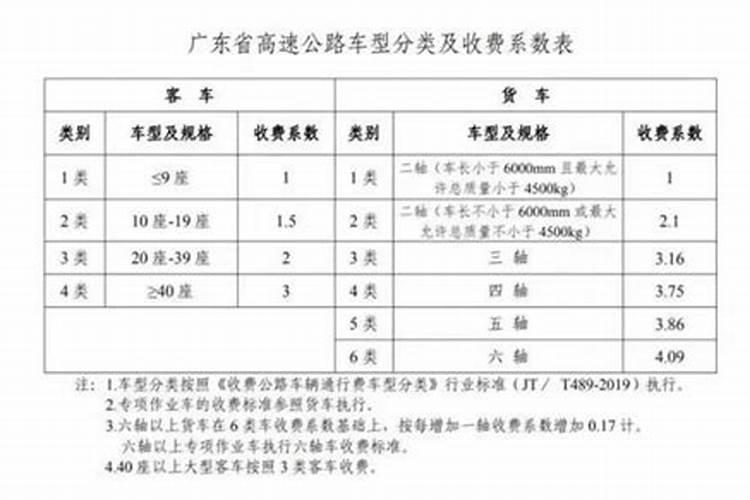 清明节高速免费从几号开始