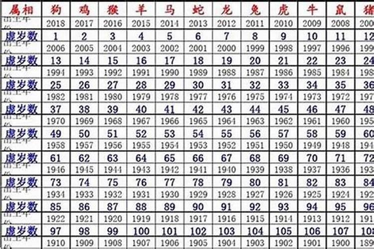 43岁的人属什么生肖