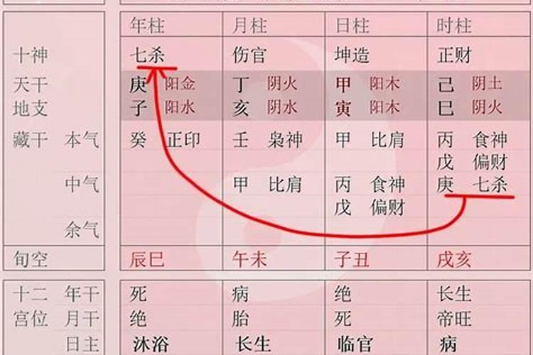 八字对应的六亲