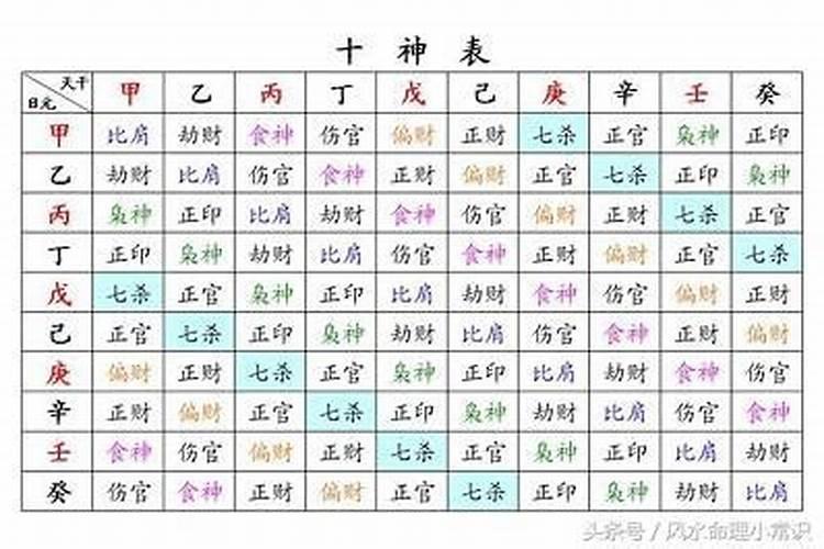 八字对应的六亲