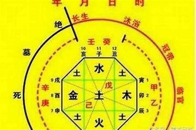 八字旺好还是八字弱好