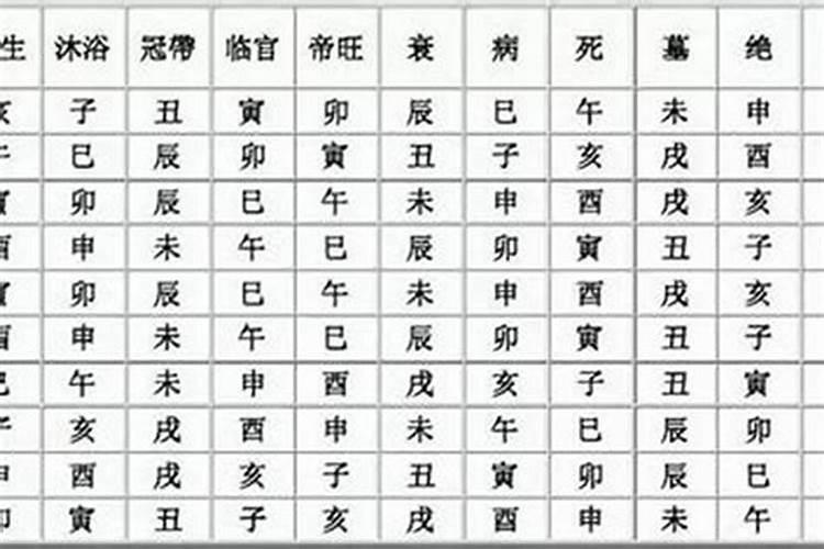 八字长生啥意思