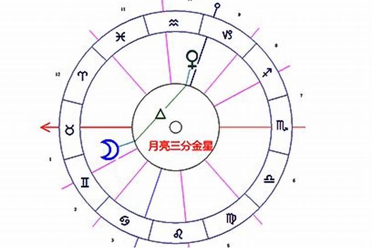 月亮拱金星怎么改变运势