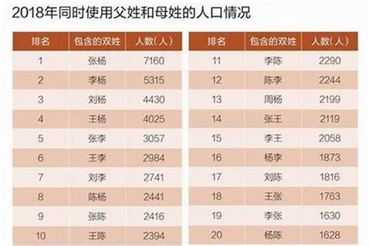 属羊今年多大岁数2021年出生