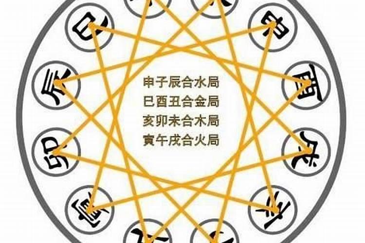 八字强弱的标准是什么意思