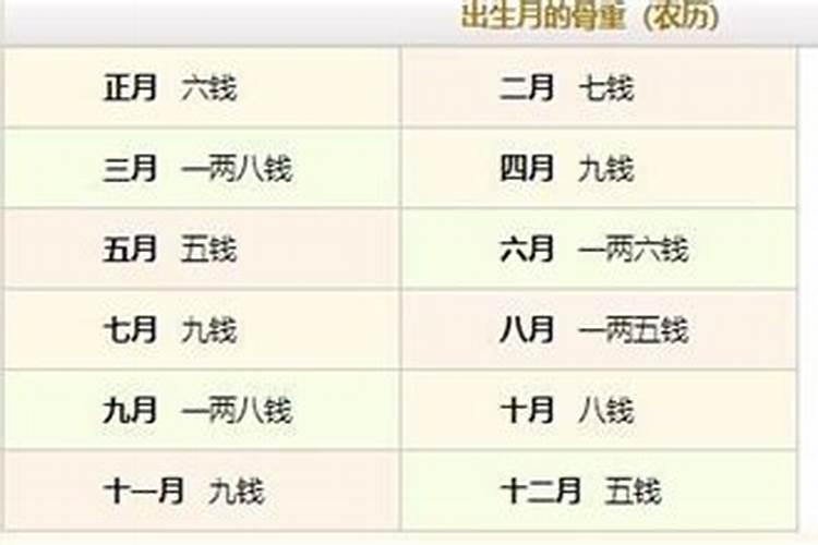 吵架期间梦见老公出轨