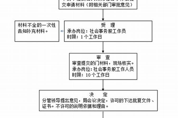 殡仪馆做法事多少钱