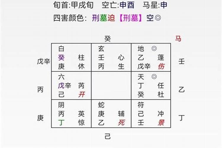 看婚姻用奇门还是八字准