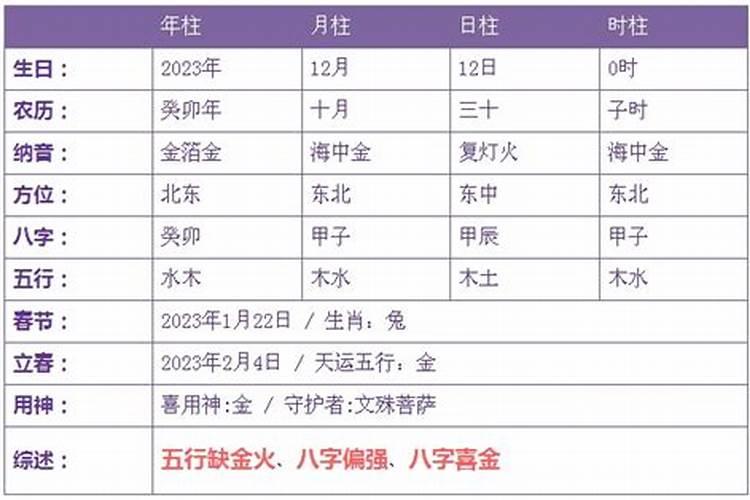 2021年12月12日五行属什么