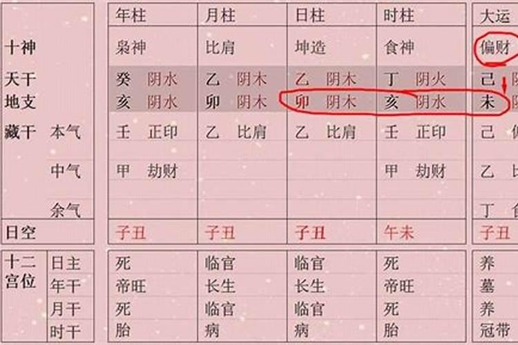 女八字无财是不是无父