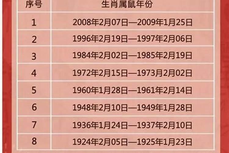 72年7月的鼠是什么星座