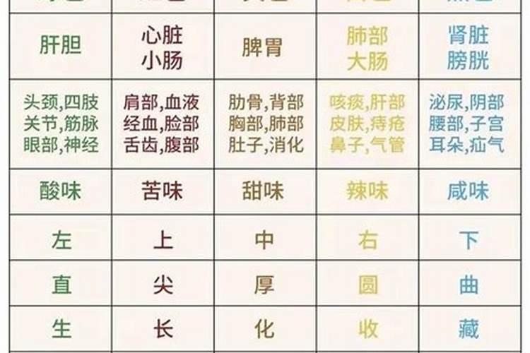 五行对应性格特点