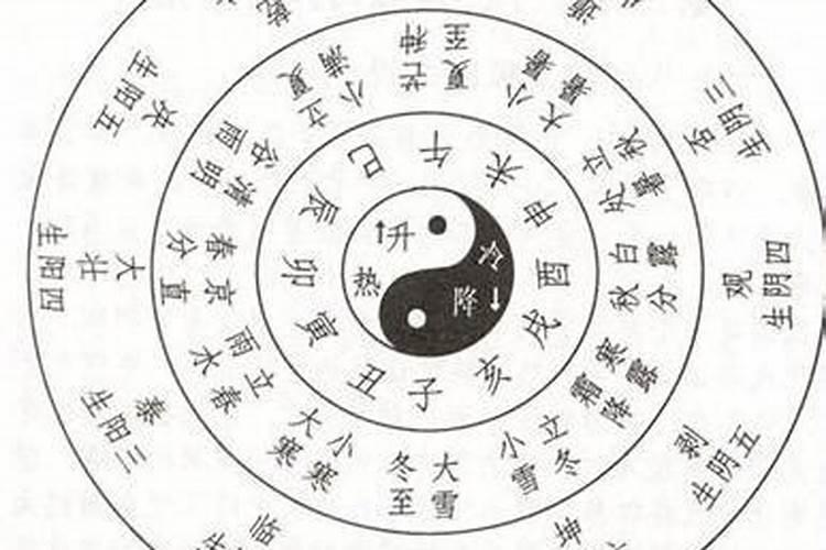 婚运八字戊寅日举例