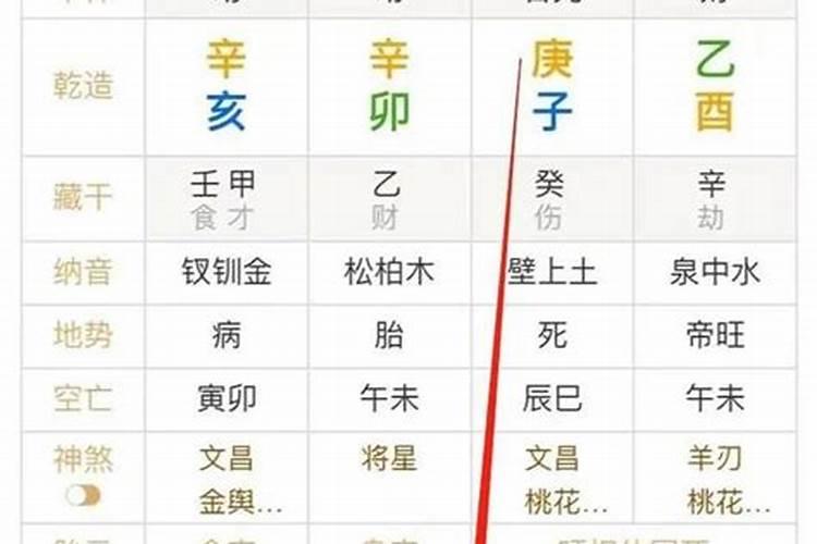 八字财旺身弱无印