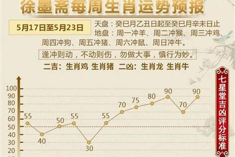 徐墨斋每周生肖运势最新新浪