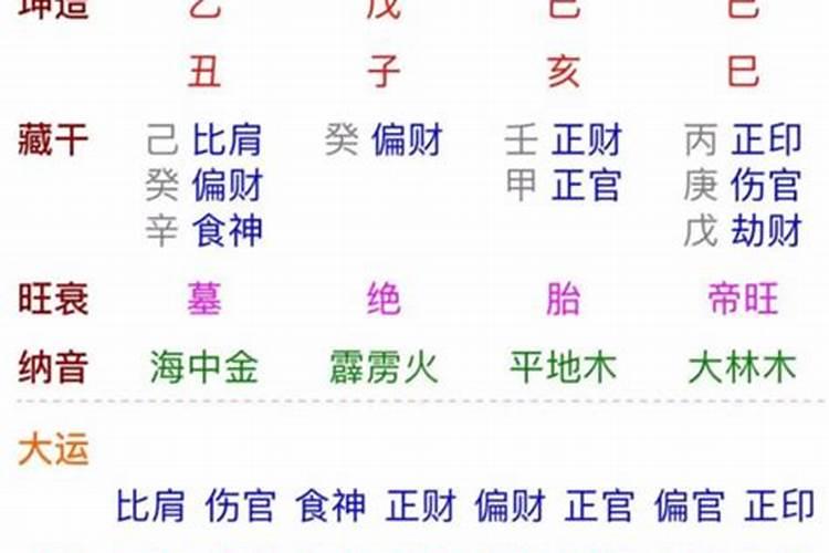 八字婚姻里怎么看合