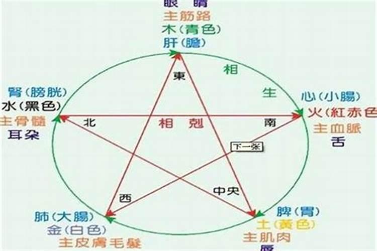 八字不合五行相克如破