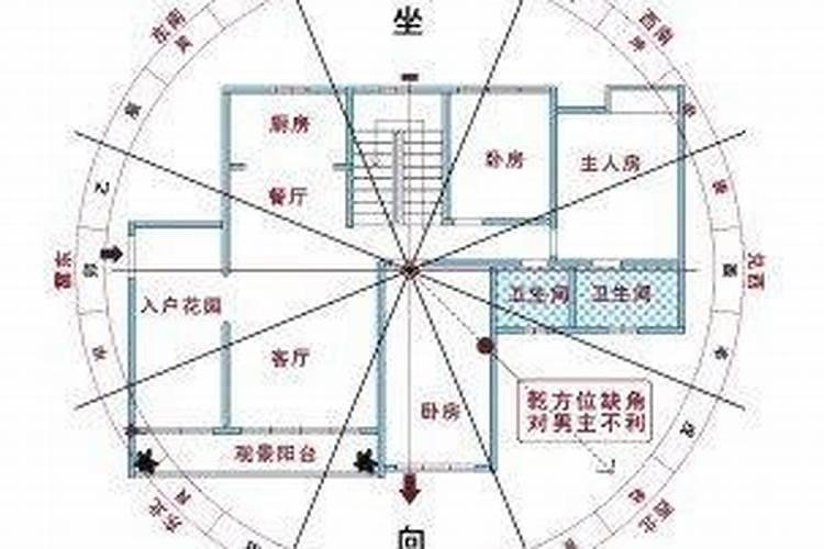 2024年犯太岁有几种人