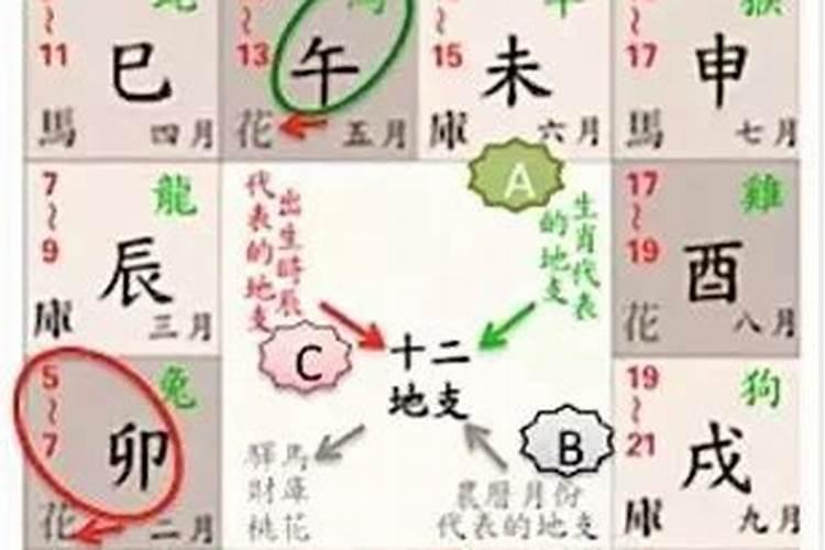 夫妻八字不合经常吵架要怎么破